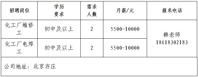 第三十四场！2026年济南市“百日千万招聘专项行动”专场网络招聘会