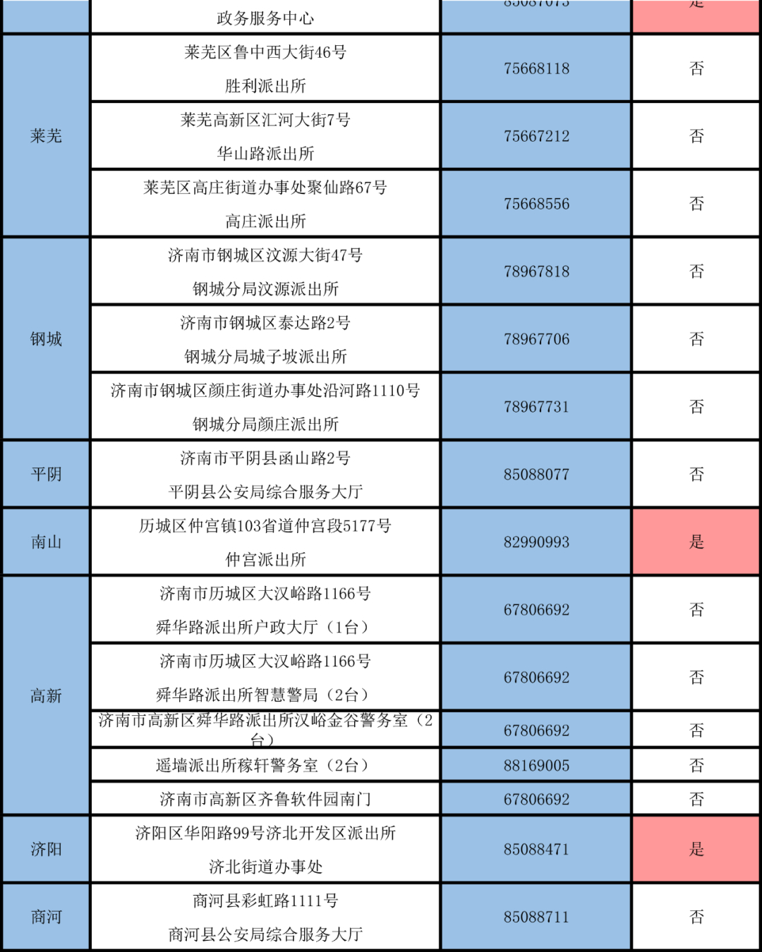 春节期间，请注意户政、车管、出入境办公时间