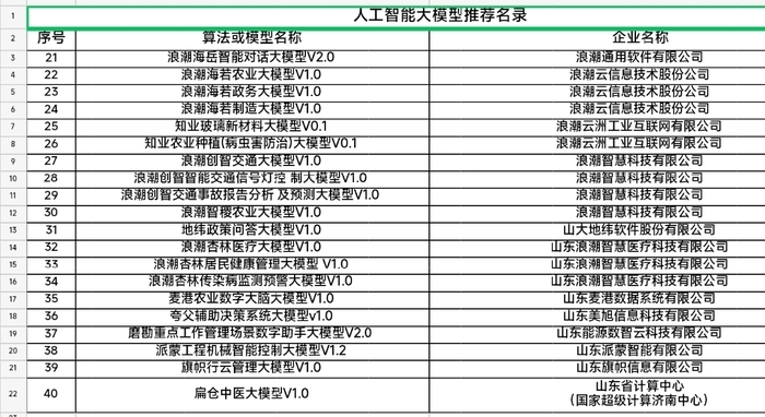 共60个！济南市人工智能大模型第二批推荐名录发布