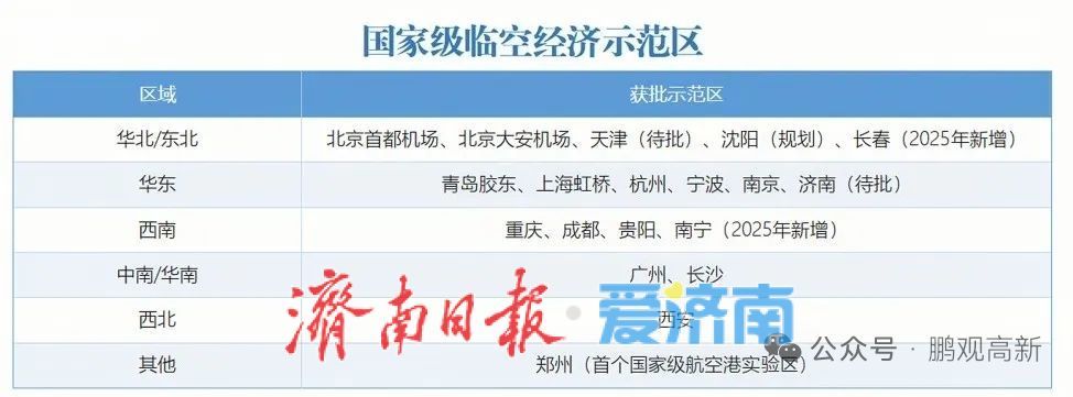 大机场时代来临，济南离航空都市有多远？