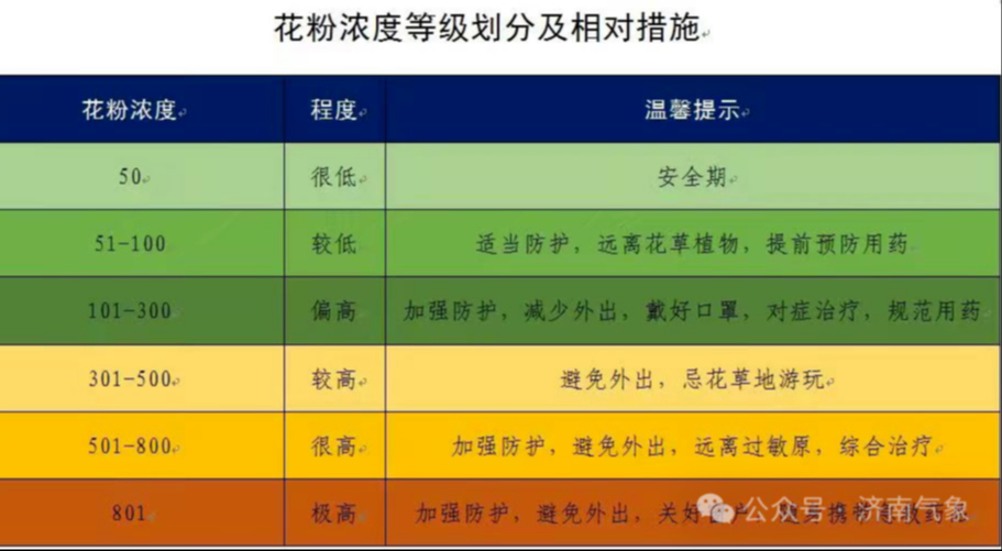 济南未来七天以多云为主 气温先升后降