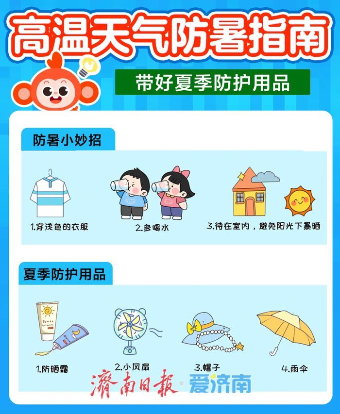 晴热持续，明天济南最高温冲38℃+