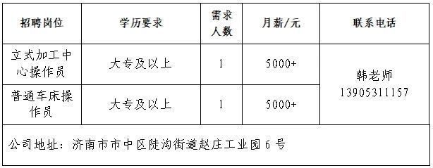 第七场！2025年济南市“百日千万招聘专项行动”专场网络招聘会来了
