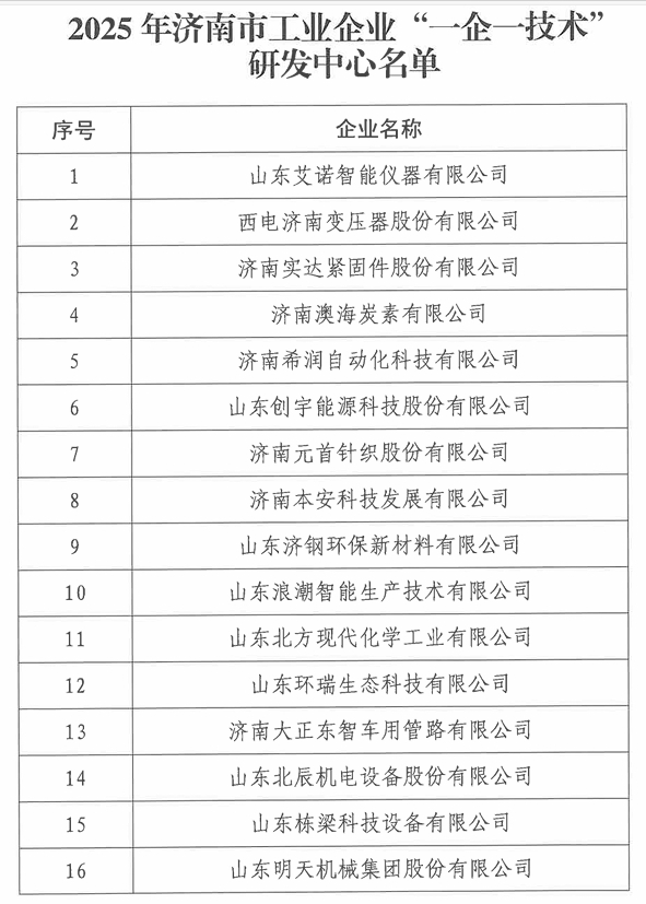奖励20万元！51家企业获评2025年济南市工业企业“一企一技术”研发中心
