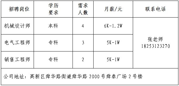 2025年济南市“百日千万招聘专项行动”专场网络招聘会首场启动！