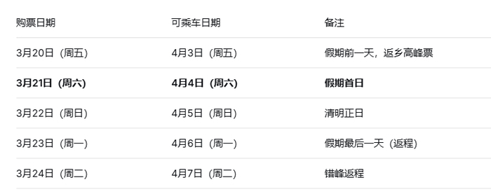 倒计时2天！清明火车票本周六开抢