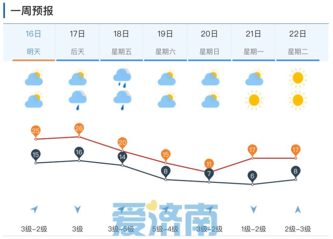 大风+降雨+降温提醒！强冷空气即将来袭，你的秋裤准备好了吗？