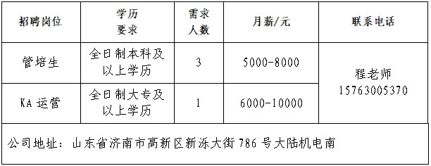 2025年济南市“百日千万招聘专项行动”专场网络招聘会首场启动！