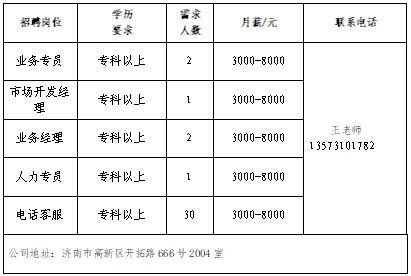 新增企业15家,济南市春风行动暨就业援助月专场网络招聘会第三场来了!