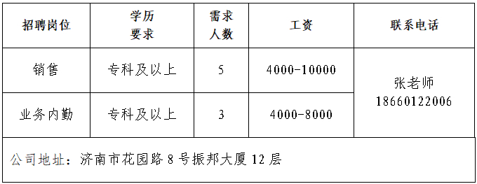 春风送岗促就业｜济南市2026年“春风行动”就业援助季活动专场网络招聘会第20场