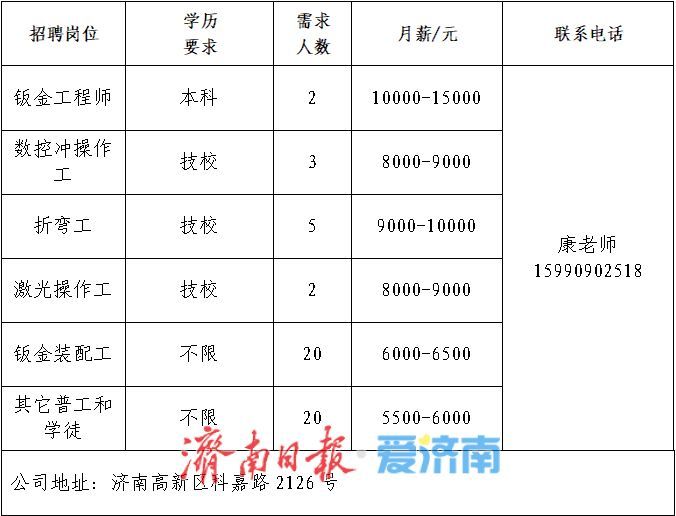 初中以上学历可报！济南市秋季专场网络招聘会第五场上新啦