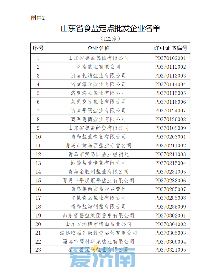 山东省食盐定点企业名单公布 快看都有谁？