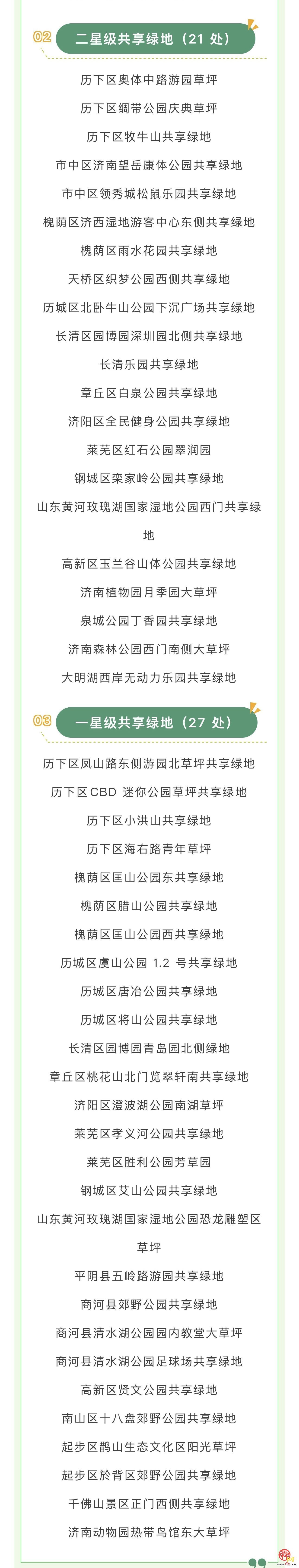 济南市首届星级共享绿地评选结果揭晓