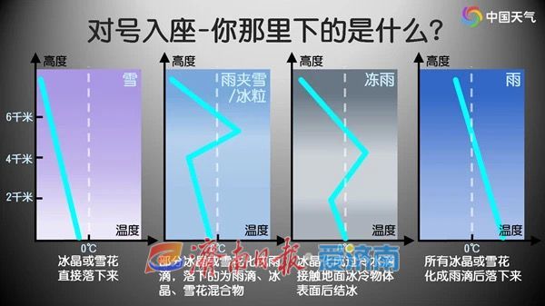 最新消息！12日夜间济南或迎雨雪，紧接冷空气+6级阵风来降温