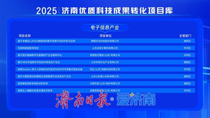 济南市首批优质科技成果转化入库项目公布