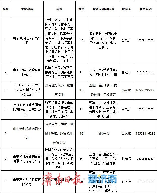 “春风”又起！本周六高校毕业生就业攻坚行动招聘会等您来