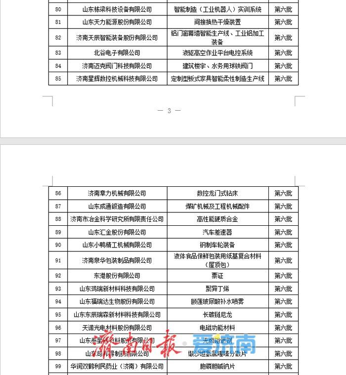 第九批山东省制造业单项冠军企业名单公布，济南这17家企业上榜！