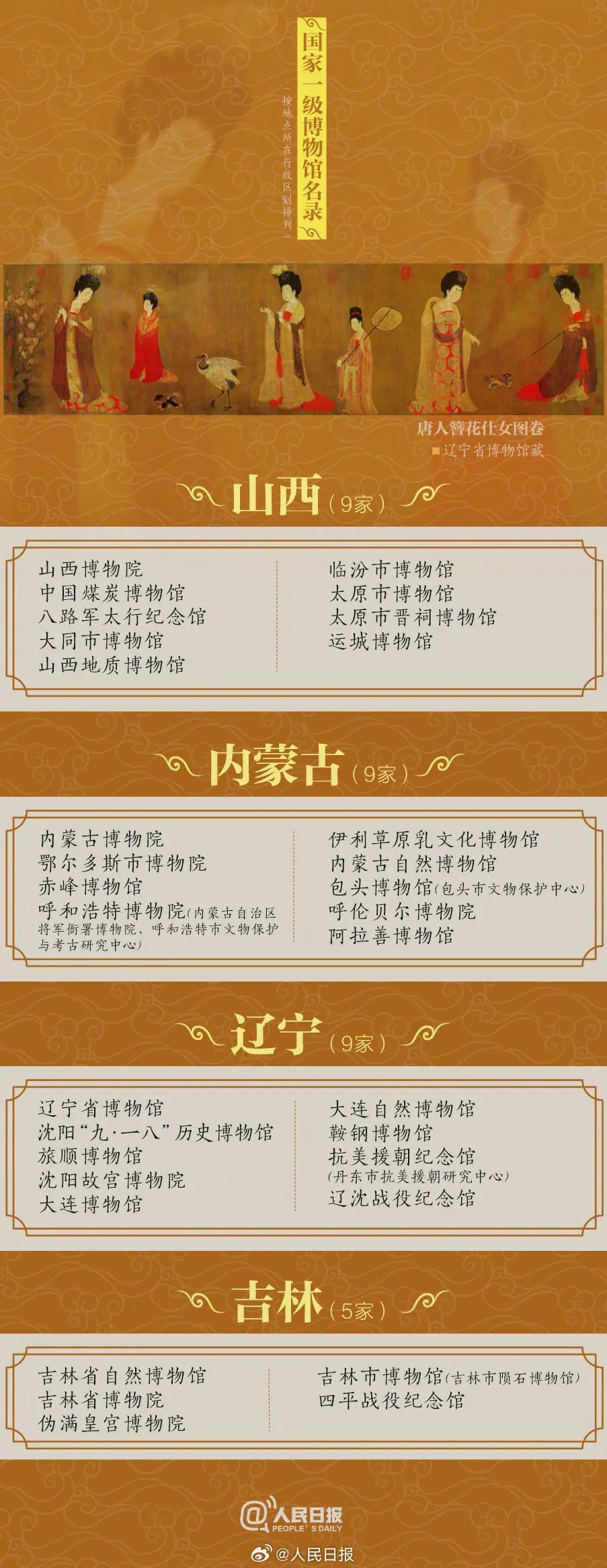 暑期“充电”请收好327家国家一级博物馆名单，济南有4家！