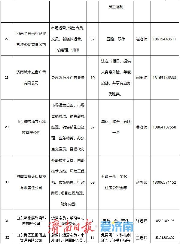 ＠高校毕业生 “选择济南 共赢未来”专场招聘会本周六等您来