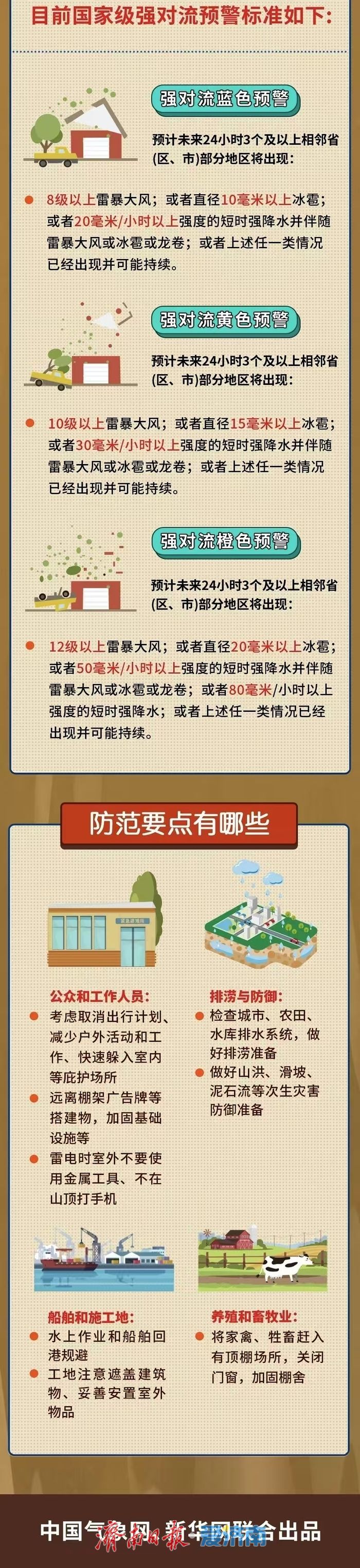 山东四预警齐发！强对流+地质灾害+山洪灾害+高温！