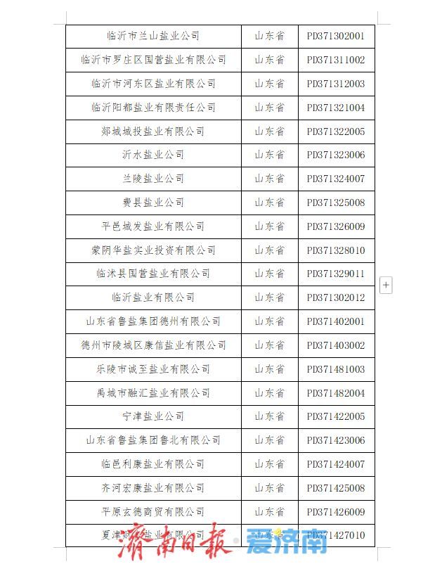 山东公布食盐定点企业名单 11家生产企业121家批发企业获官方认证