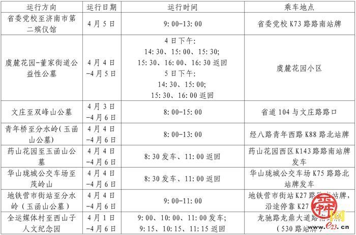 清明祭扫出行指南：济南公交增开区间车、专线，这些线路有调整