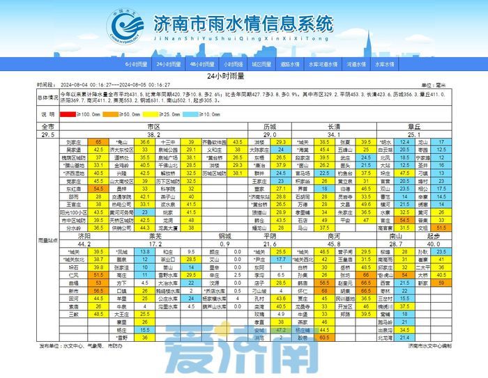 记者夜探城区排雨情况：部分路段有少量积水，通行平稳