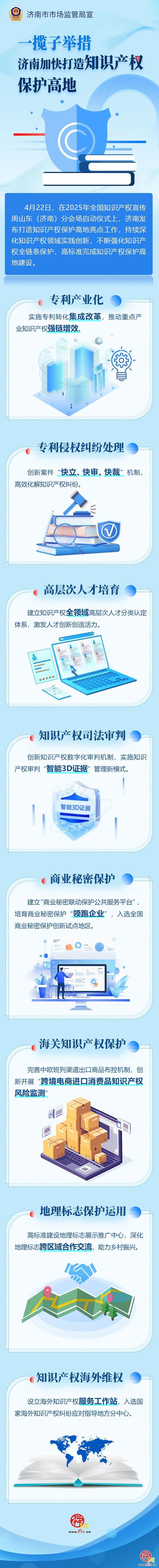 一图读懂丨一揽子举措，济南加快打造知识产权保护高地