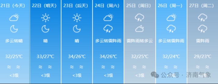 济南未来七天以多云为主 气温先升后降