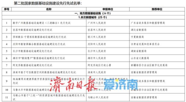 济南入选国家数据基础设施建设先行先试名单