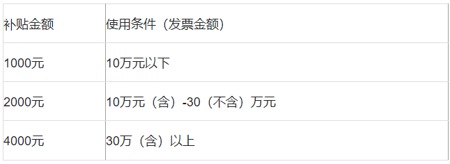 最高补贴5000元！济南市汽车以旧换新有补贴 具体细则戳→