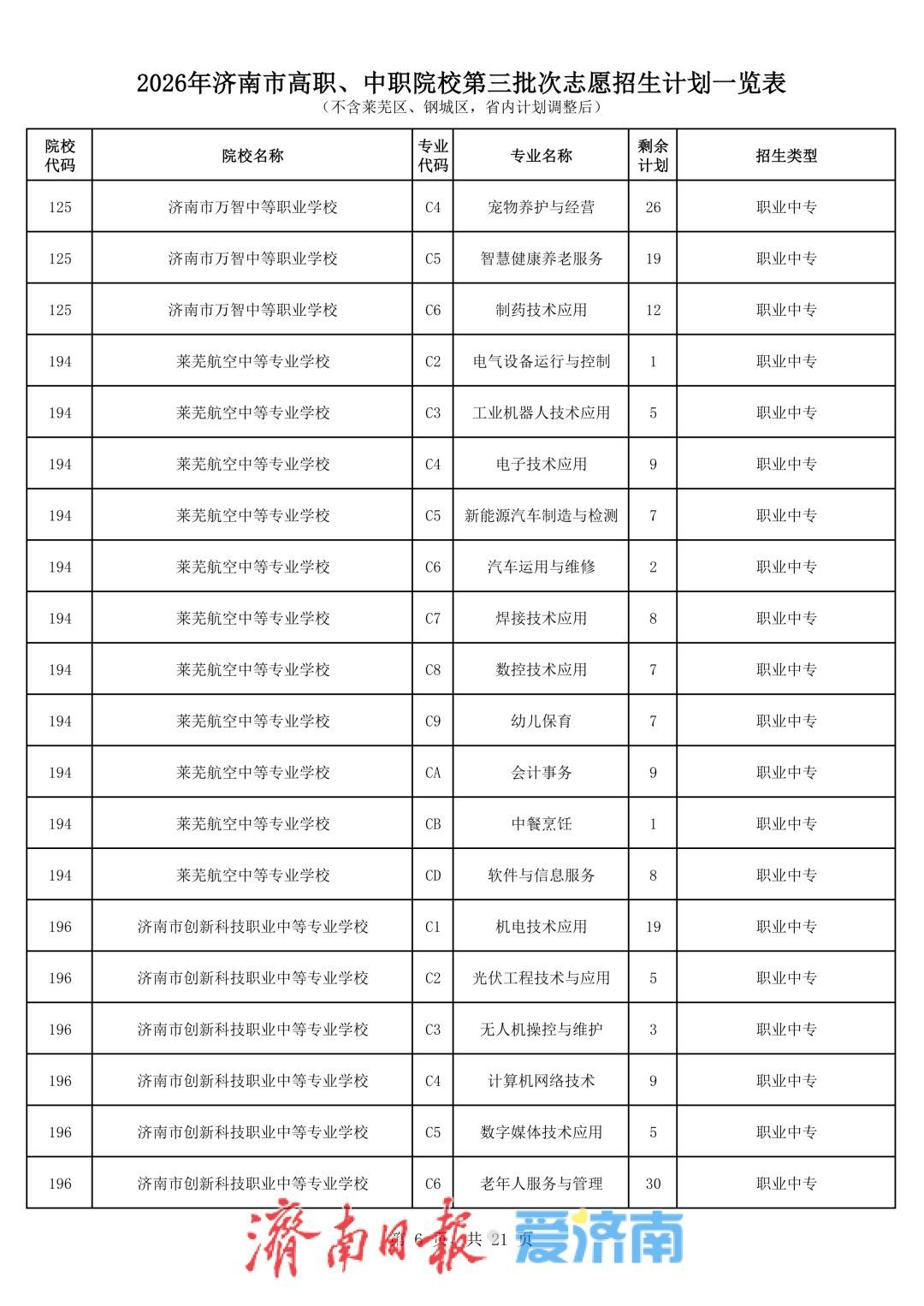 济南中考第三批次志愿填报将于7月27日进行，考生最多可选报五所学校志愿