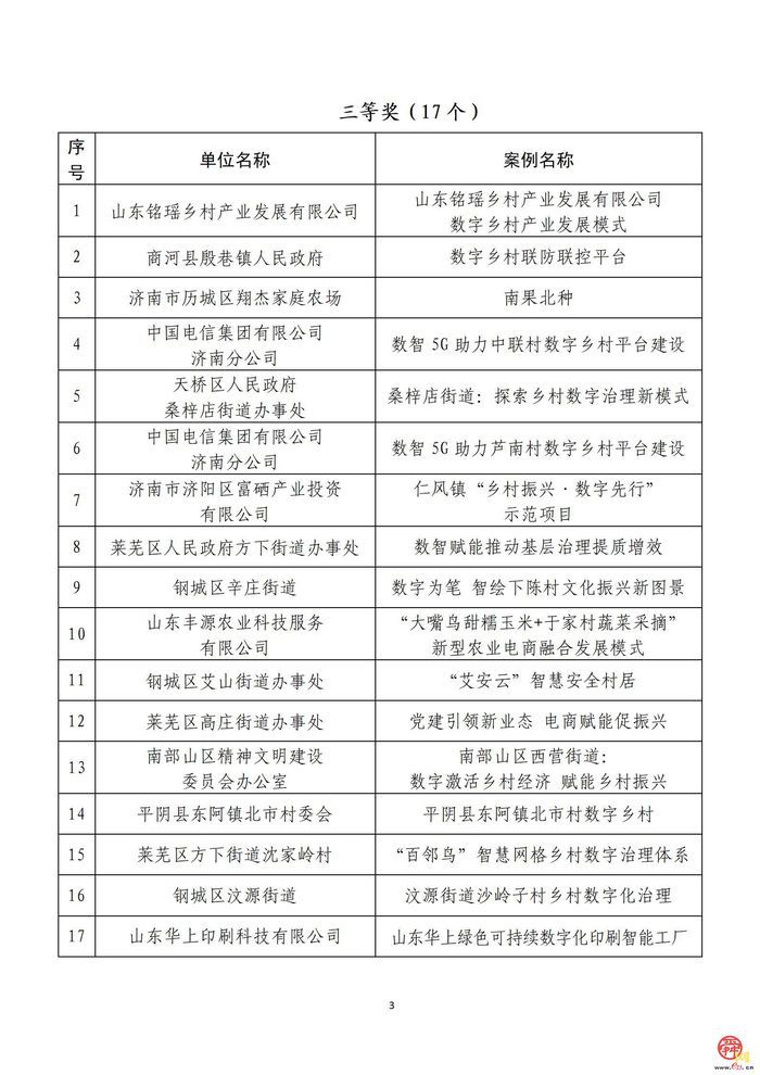 2025年度济南市数字乡村试点建设典型案例拟入选名单公示