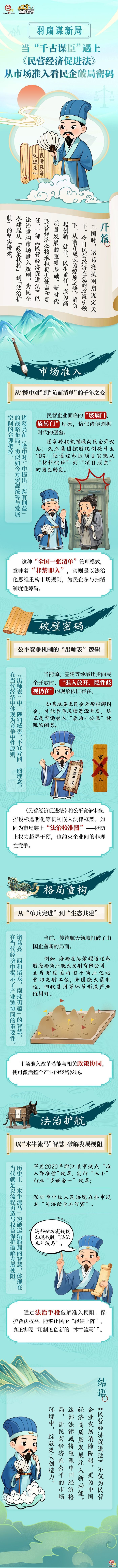 当“千古谋臣” 遇上民营经济促进法： 从市场准入看民企破局密码