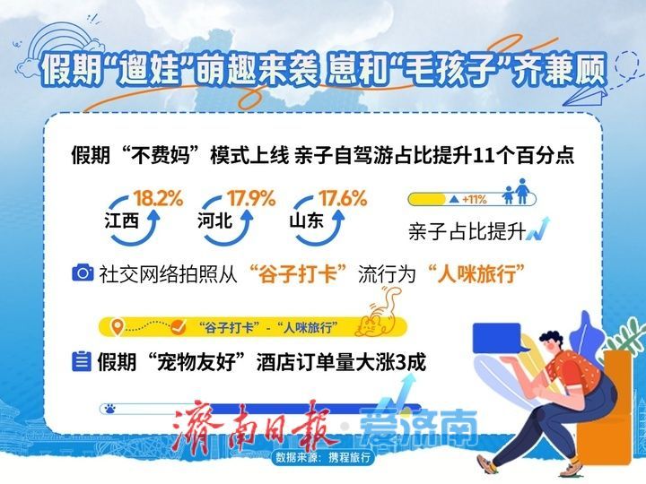 一年四季 泉在济南｜“五一”的济南满满国际范 入境游订单量同比增长138%