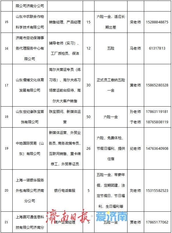 ＠高校毕业生 “选择济南 共赢未来”专场招聘会本周六等您来