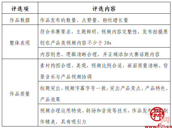 济南电商技能大赛预赛报名通道持续开放中