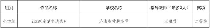 美育花开！市中区学校包揽38项市级奖项！