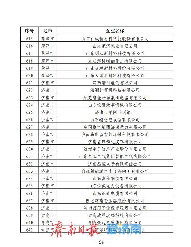 山东公布2026年绿色制造单位名单 济南这83个单位入选