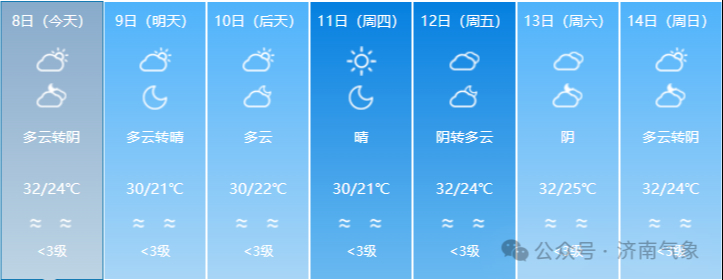 济南本周降雨进入“间歇期”