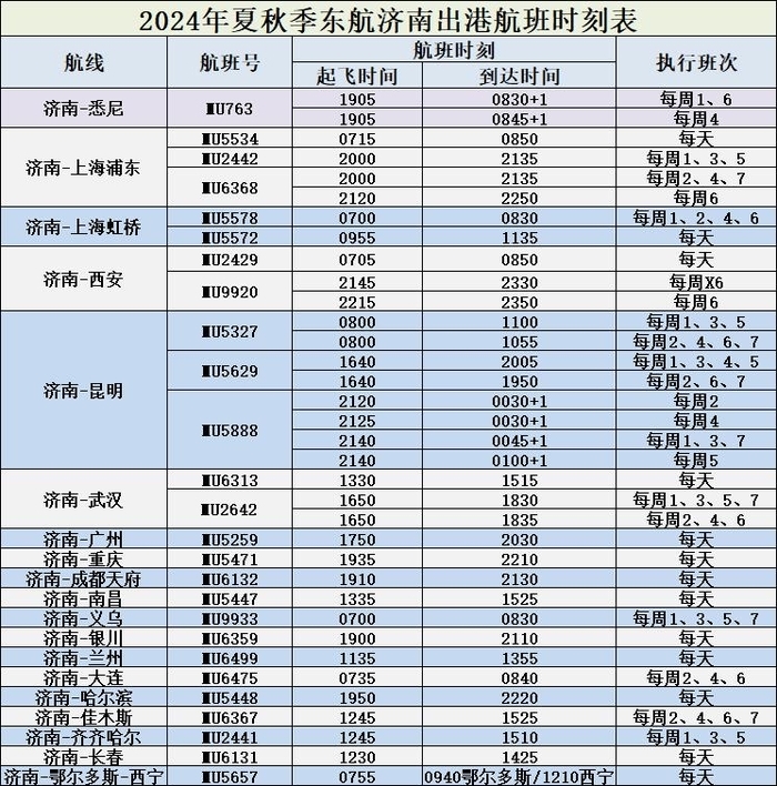 新航季东航新增济南至大连、银川、哈尔滨等国内航线