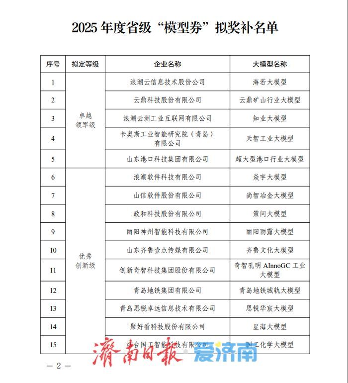 2025年度省级“模型券”奖补名单公示 浪潮海若大模型等30个项目入选！