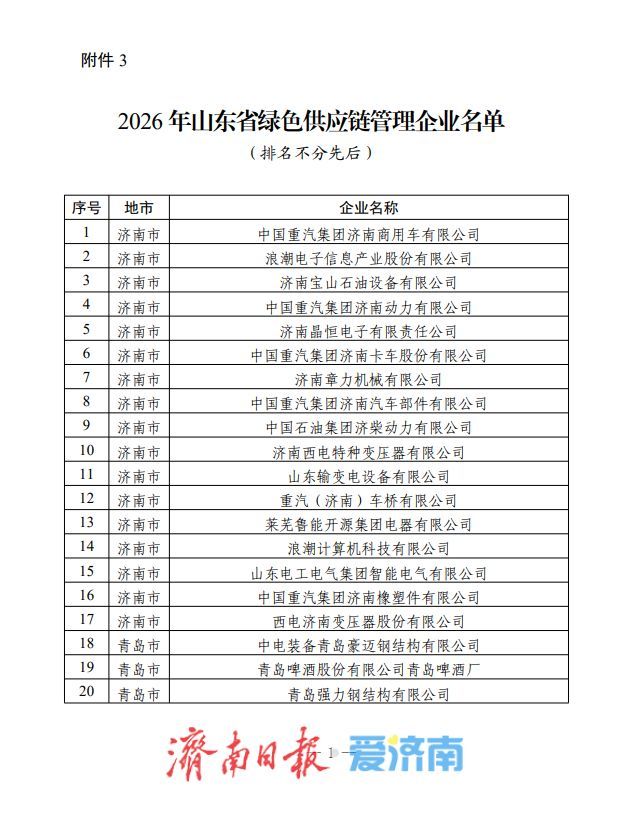 山东公布2026年绿色制造单位名单 济南这83个单位入选