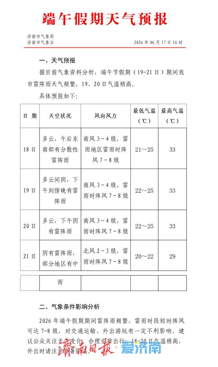 济南端午假期雷阵雨频繁，气温稍高