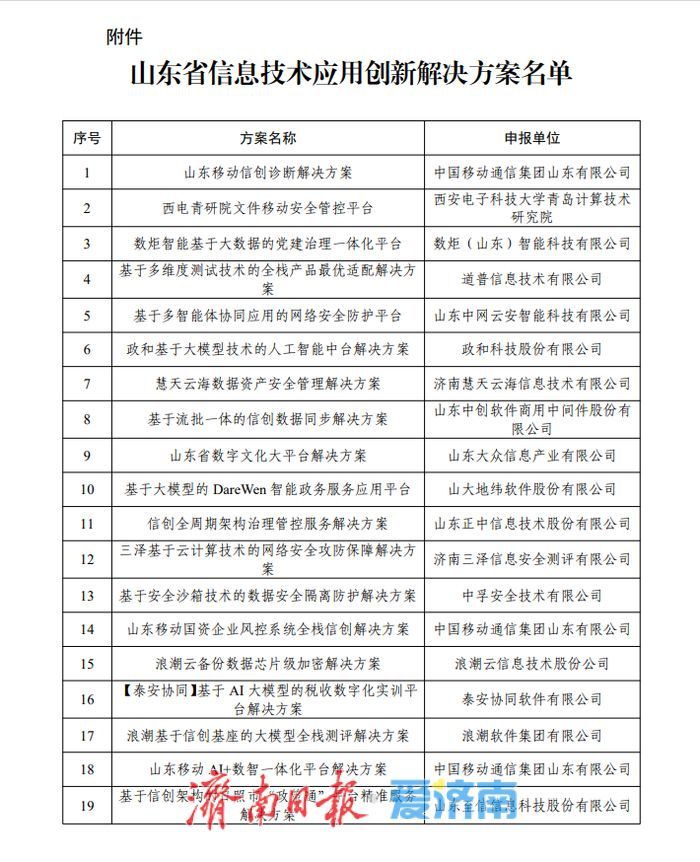 214个！2025年山东省信息技术应用创新解决方案名单公示
