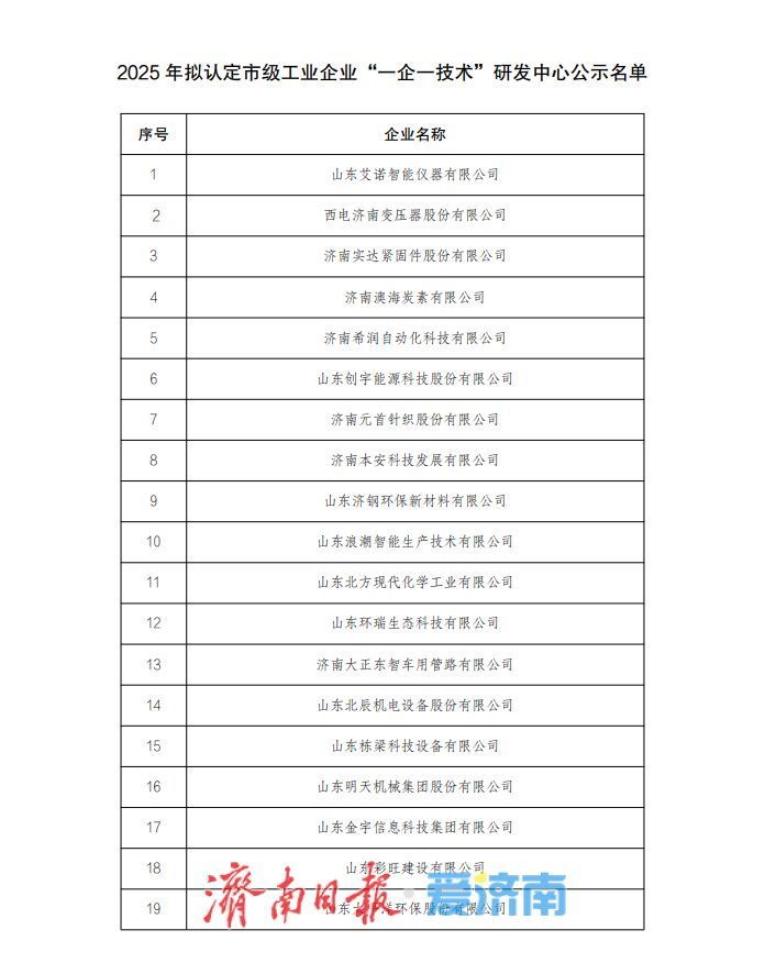 52家！2025年市级工业企业“一企一技术”研发中心拟认定名单公示