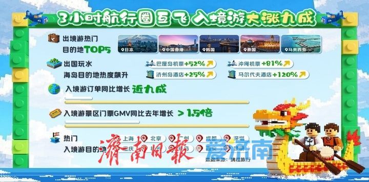 一年四季 泉在济南丨2025端午游成绩单揭晓：济南跻身国内周边游目的地第八位