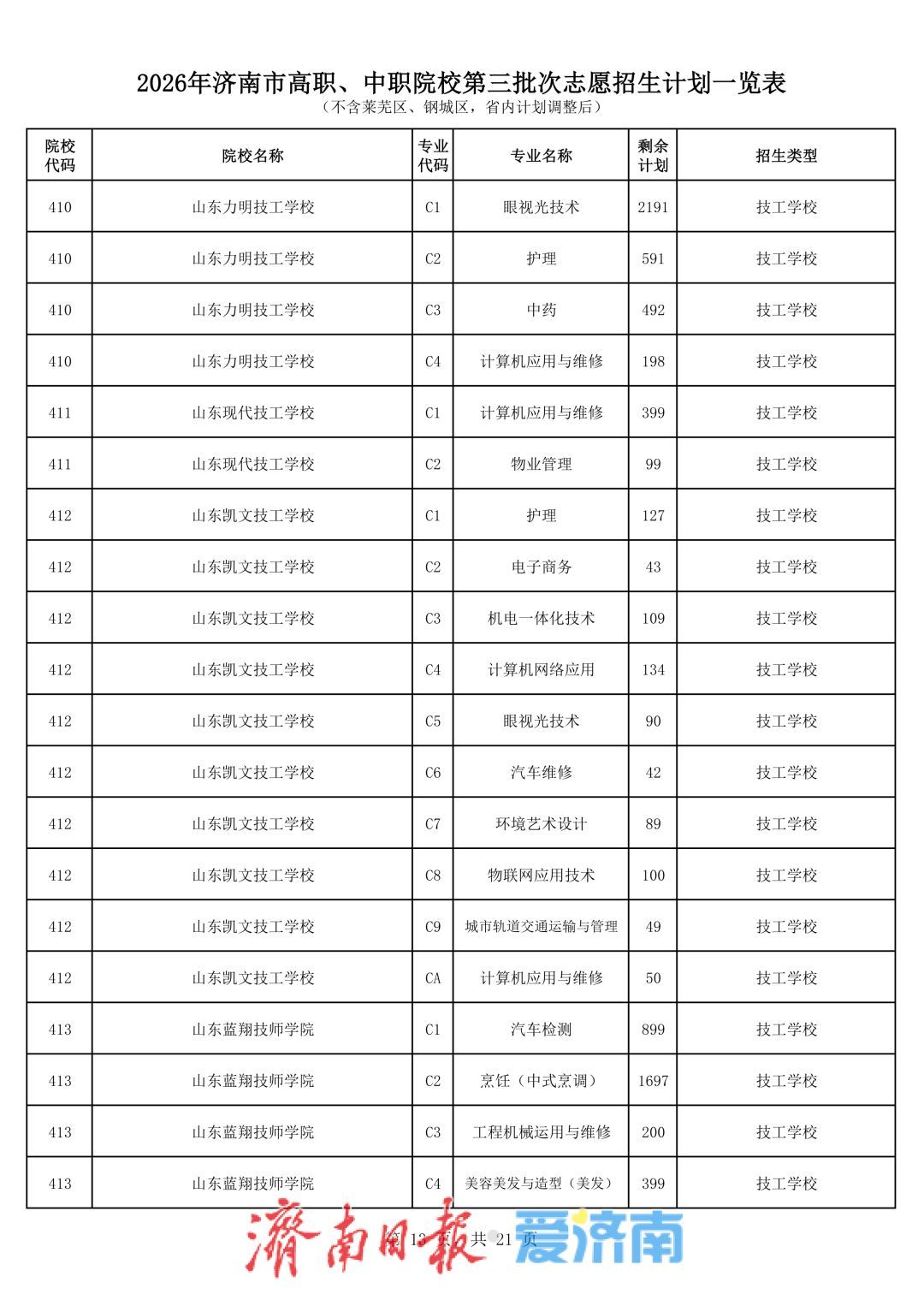 济南中考第三批次志愿填报将于7月27日进行，考生最多可选报五所学校志愿