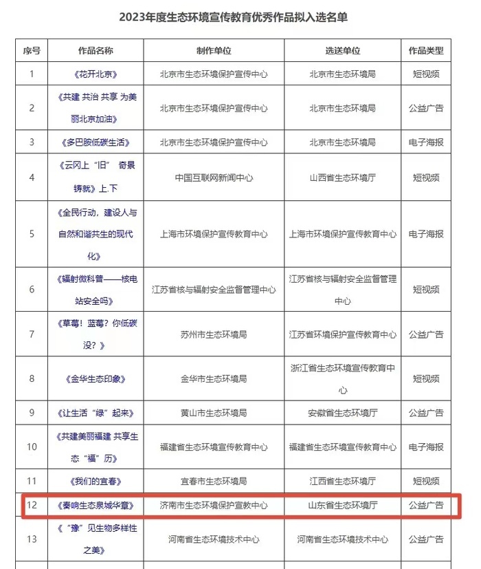 《奏响生态泉城华章》入选生态环境部2023年度优秀宣教作品