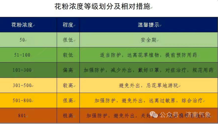 近期最高气温或达30℃